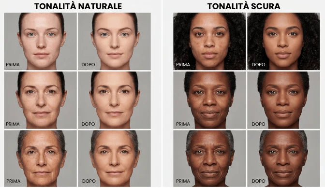 Guida alle tonalità